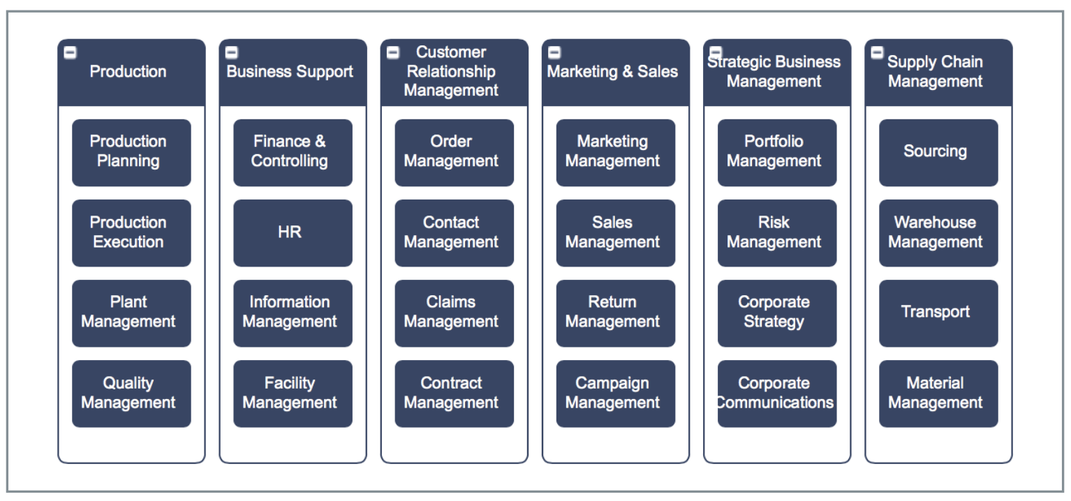 Business Capability Map Template